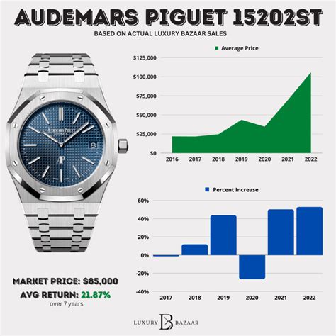 audemars piguet price list|audemars piguet entry level price.